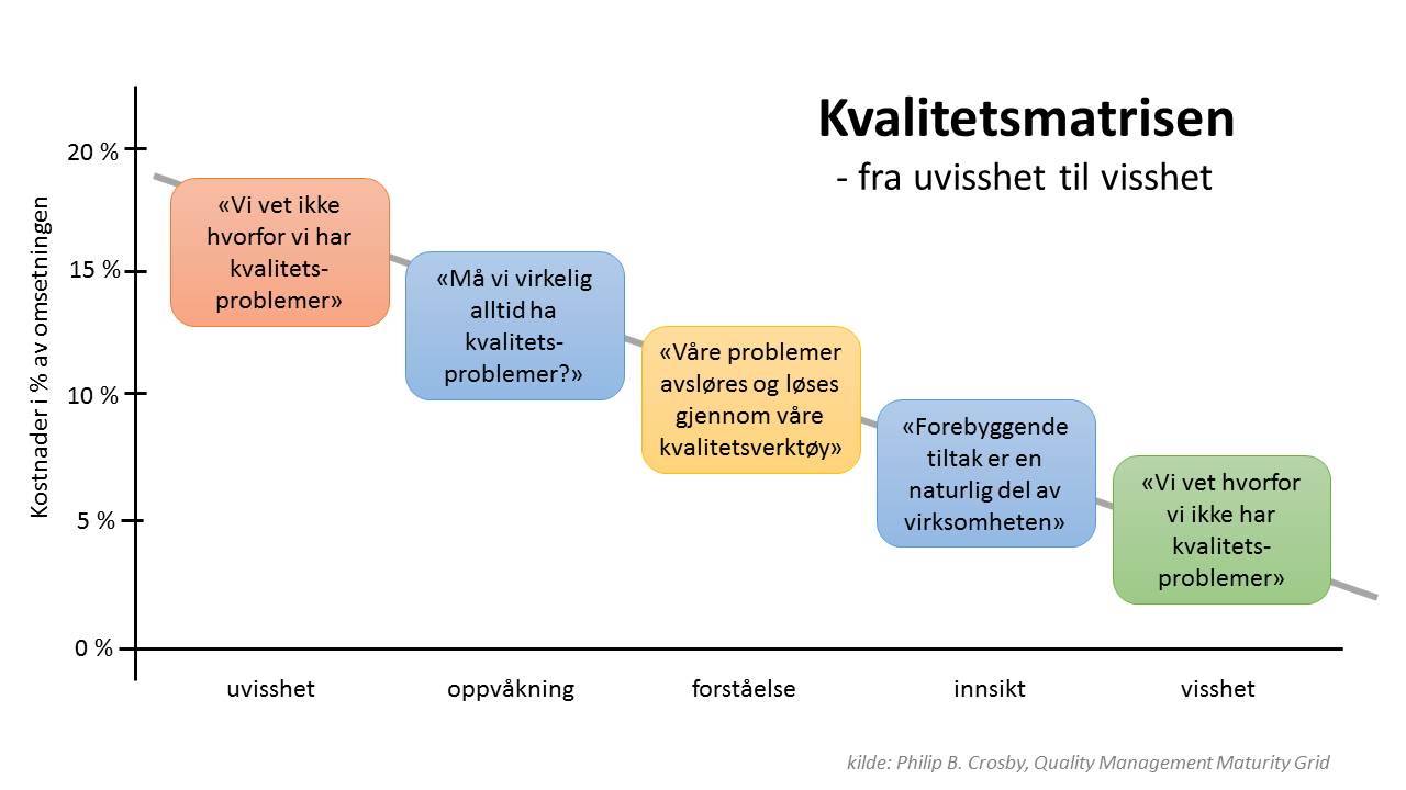 Kvalitetsmatrise