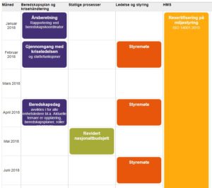 Aktivitetsplanlegger_presentasjon som tabell