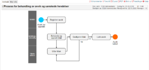 Eksempel på prosesskart i EQS