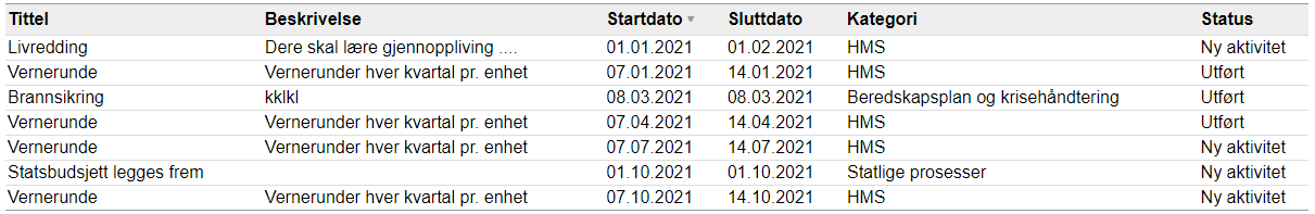 Kompetansetabell, kompentasestyring