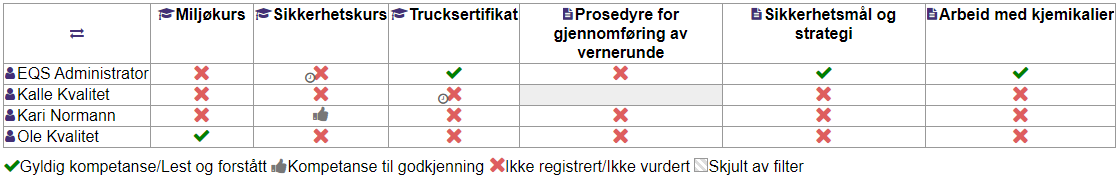 Kompetansetabell, kompentasestyring