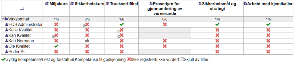 Kompetansetabell i EQS Competence